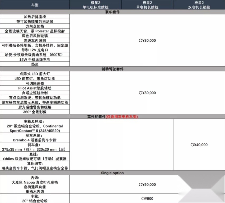 「导购」既然25万能拿下的Polestar 2，那还考虑什么？