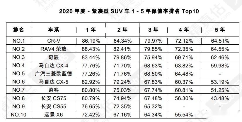 冲破合资封锁,成就爆款车型,长安CS75PLUS到底凭什么?