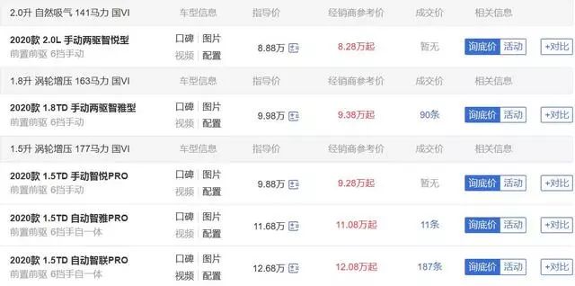 月销破两万，打败了所有合资SUV，它到底是怎么做到的？
