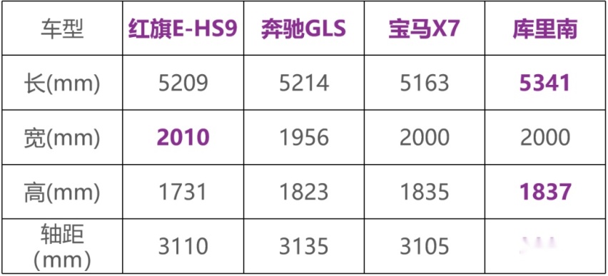 国产东方“库里南”？花70万买它值吗？
