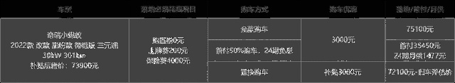 现在买奇瑞小蚂蚁便宜吗？综合优惠6千，下个月买会变贵
