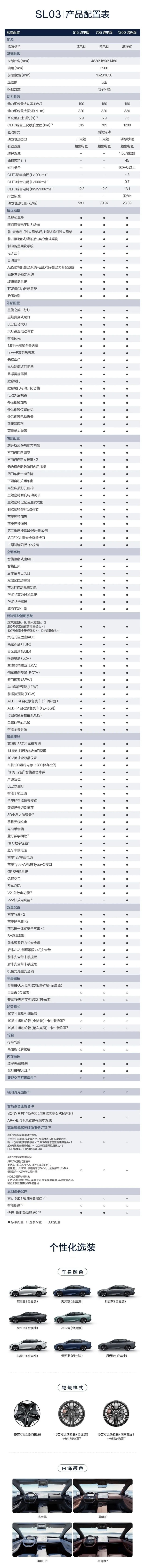 深蓝SL03：20万级电动汽车破局者？