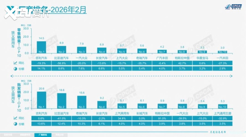 比亚迪，站在规模与利润的十字路口