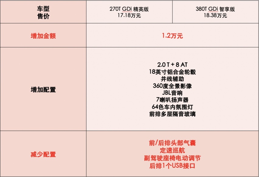 首推17.18万元精英版 第十代索纳塔购车推荐