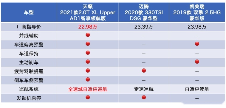 我们只看到天籁的舒适，却低估了它的性能？