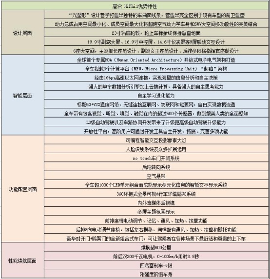 让特斯拉慌了神的高合HiPhi1是啥？华人运通：这就是智能化