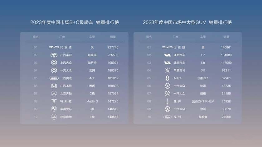 卉眼识车|电比油低，比亚迪再出“王炸”，汉唐荣耀版16.98万起