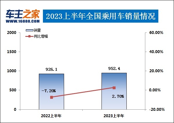 2023上半年汽车销量排行榜解读 日系销量堪忧