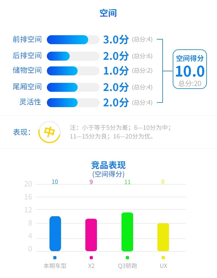 最便宜的奔驰SUV，开上倍有面，空间有惊喜？