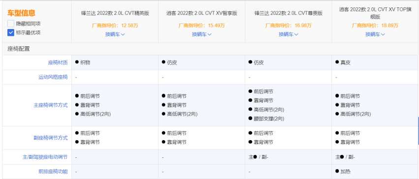 超值SUV选锋兰达还是逍客？点击查看购车不迷路！