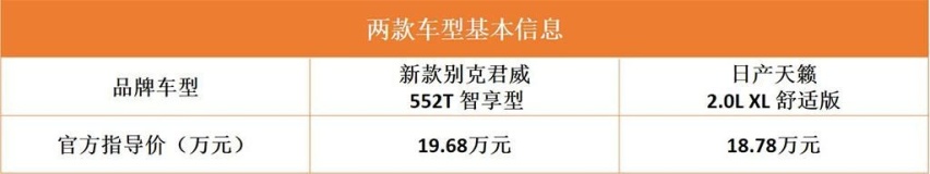 别克君威VS日产天籁，谁才是20万级合资B级车标杆？