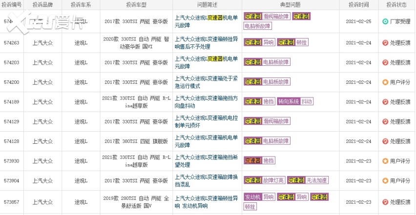 途观L变速箱成质量重灾区，异响、拖挡何时休？