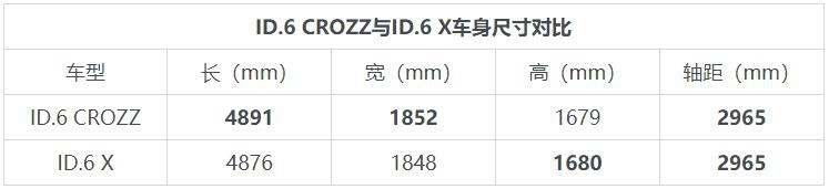 续航超580km ID.6 CROZZ对比ID.6 X