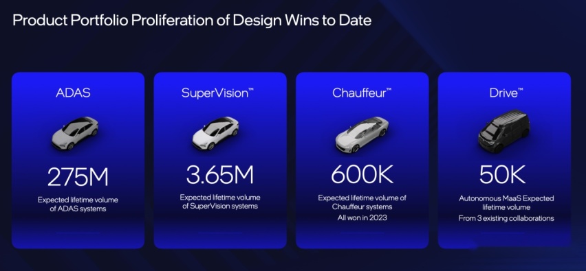 Mobileye：让车自由，人更自由丨CES