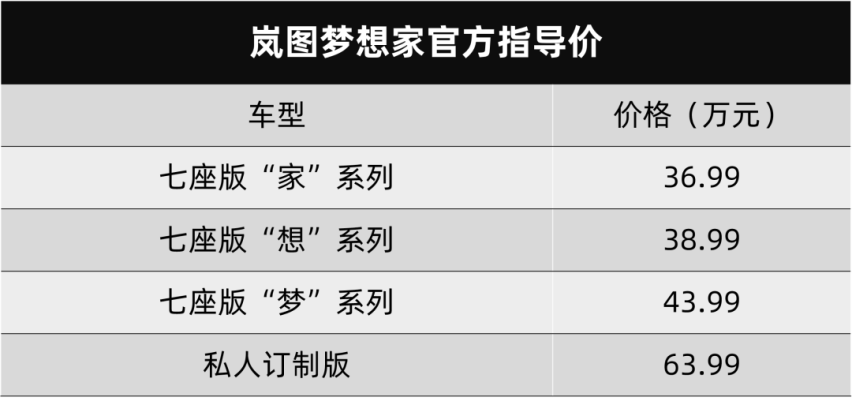 岚图梦想家上市，凯迪拉克LYRIQ预生产车下线…丨今日车闻