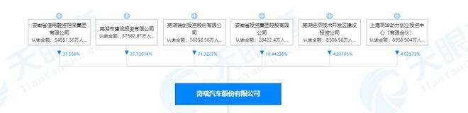 奇瑞混改上市与尹同跃的26年长跑