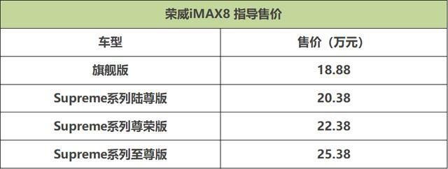 选它还是奥德赛？ 荣威iMAX8上市 售价18.88万起