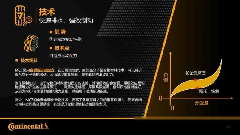 德国马牌MC7轮胎，动、静、控的完美结合
