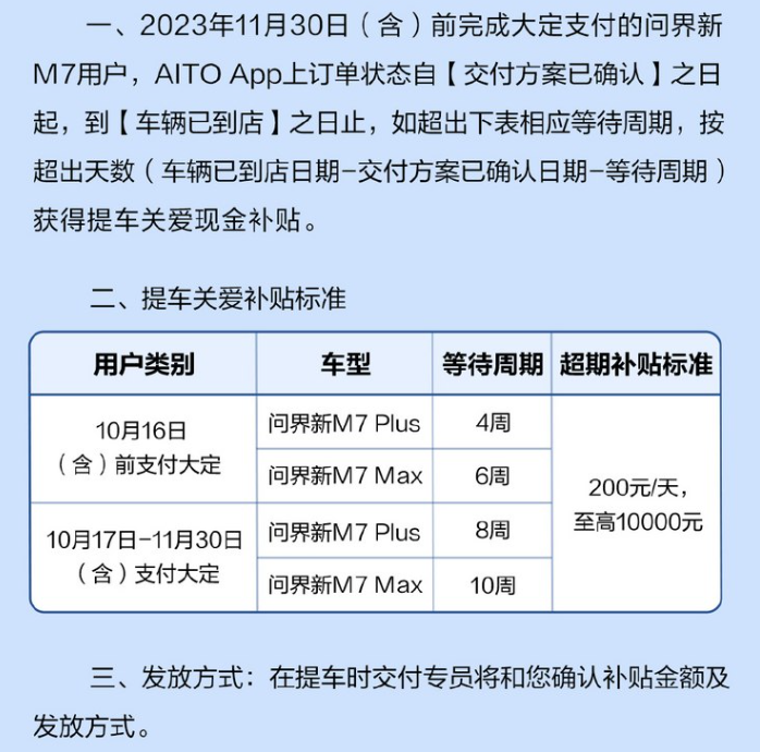 延迟交付补现金 华为问界牵头阿维塔紧随其后