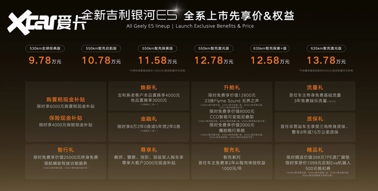 吉利智充技术重磅发布，银河E5率先落地AI快充新体验