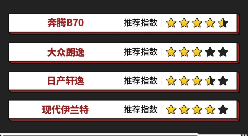 中德日韩家轿同场PK 没想到这年头的国产轿车居然这么强！