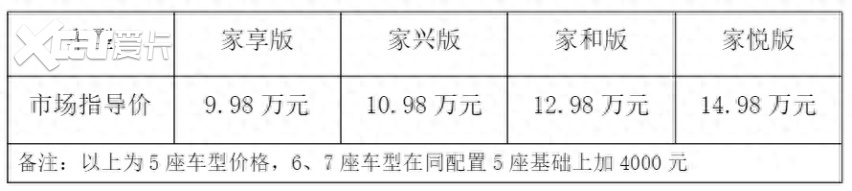 宽适空间 “家”倍舒享 江淮X8 E家正式上市 9.98-14.98万