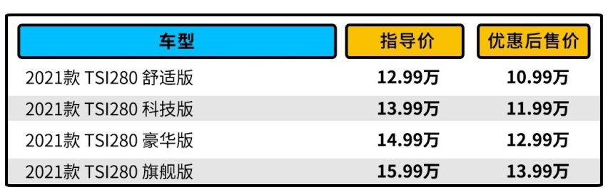 空间堪比CR-V！这些SUV只要12.98万起 省钱省心还实惠