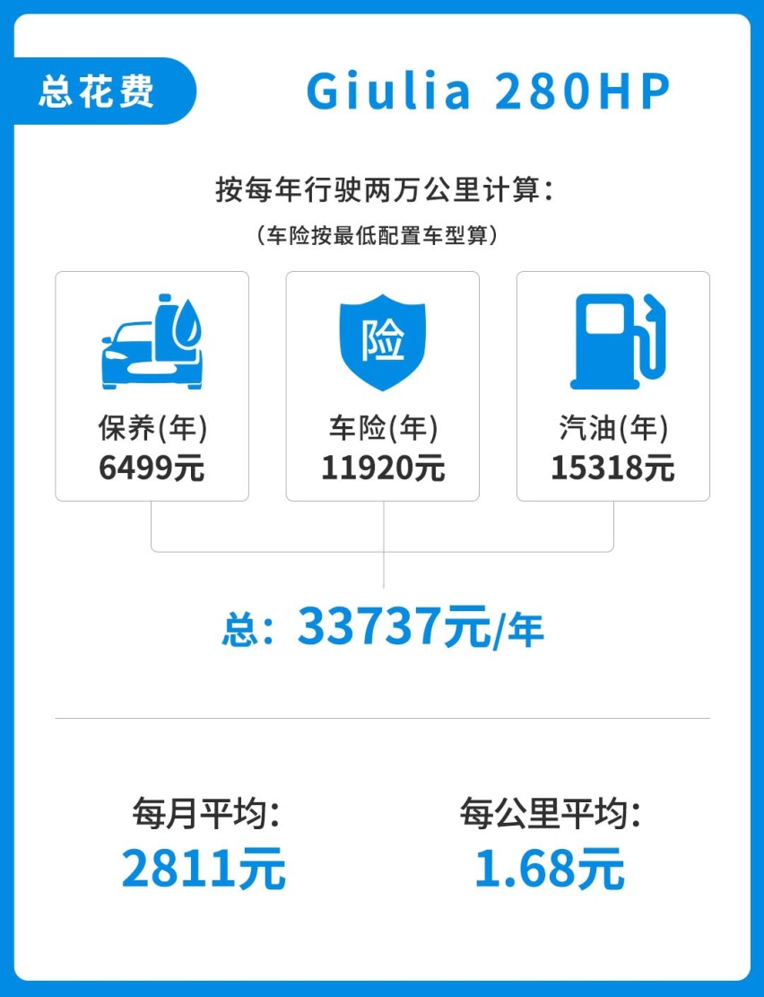 小毛病不少，保养还贼贵，难怪这车动辄七折八折还没人买