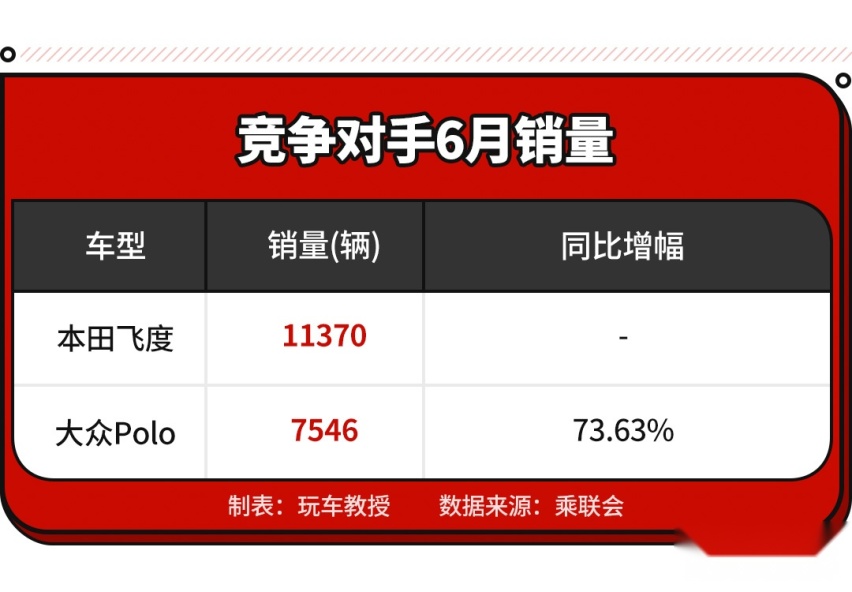 10万购车新选择？斯柯达晶锐正式开售 受欧洲人欢迎！