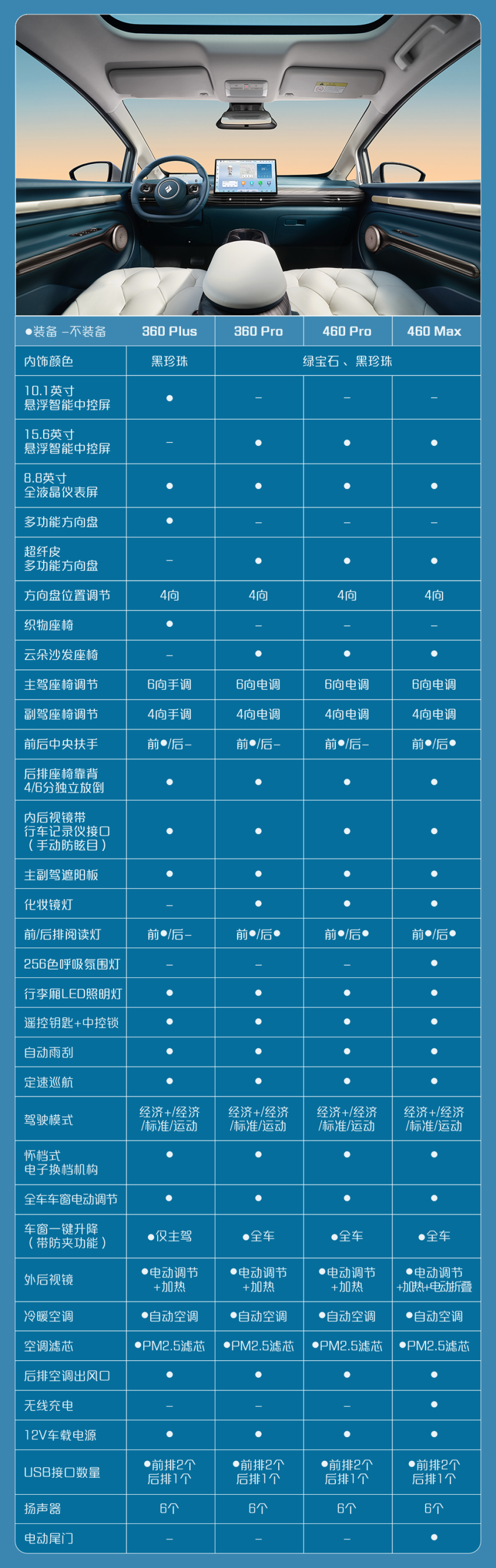 宝骏云朵配置曝光，感应雨刷、大屏全标配，10万起不过分吧？