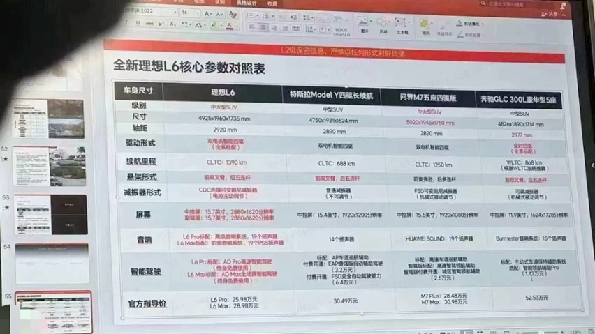 最好开但最不舒适？双叉臂的理想L6，没有空悬值25万吗？