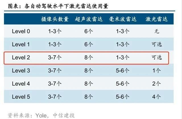 自动驾驶安全最重要！1100万公里0事故，竟是传统汽车品牌做到的？