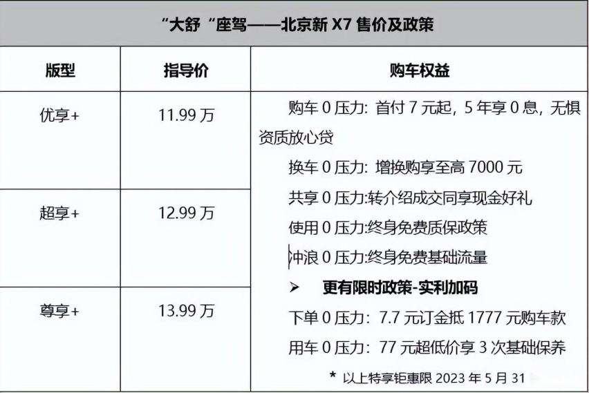 贾冰倾力打call，“大舒”座驾北京新X7售价11.99万起