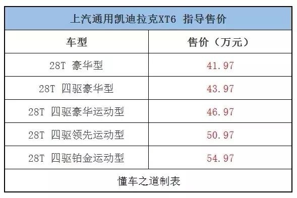 重回豪华巅峰，凯迪拉克XT6正式上市 售41.97-54.97万元