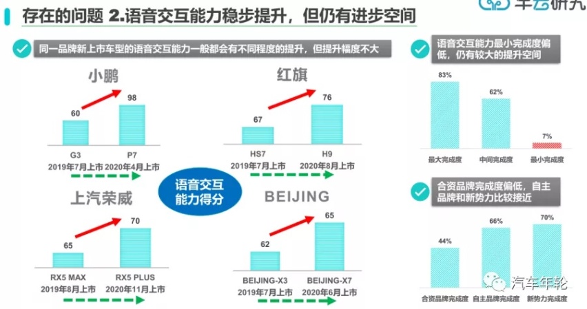 中国首个智能座舱榜单揭晓:蔚来ES8、WEY、理想占前三甲