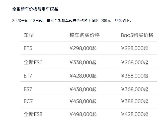 全系车型降价3万，用户权益大调整，蔚来是真的玩不起了？