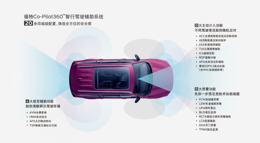 快讯｜江铃福特官宣渠道升级 大6座SUV领裕公布售价