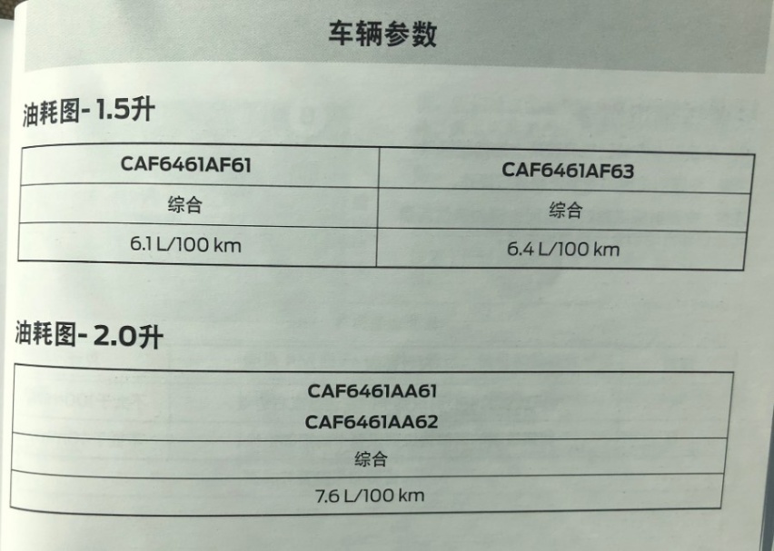 起步价降至15万，福特锐际将推1.5T版本，或于下半年上市