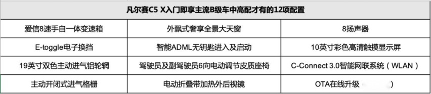 入门即凡尔赛，东风雪铁龙凡尔赛C5 X 14.37万起预售
