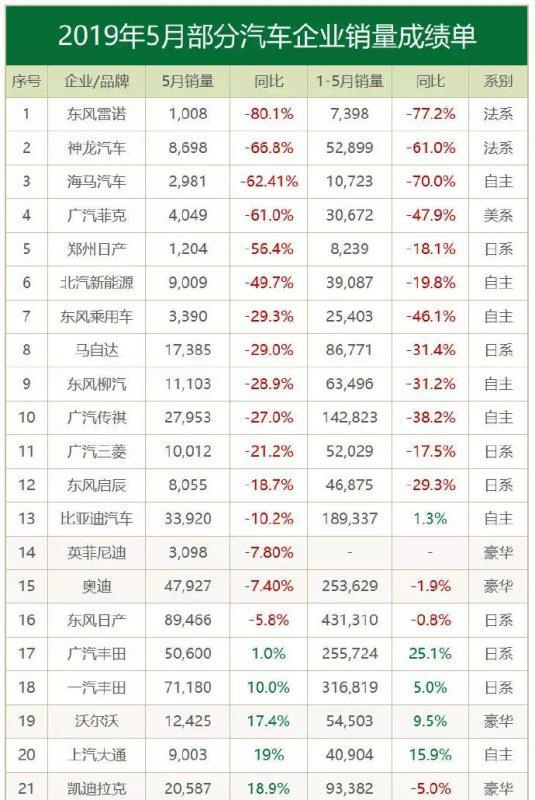 小朋友都知道的高端车，为什么卖不好？网友：车是好，就是不敢坏