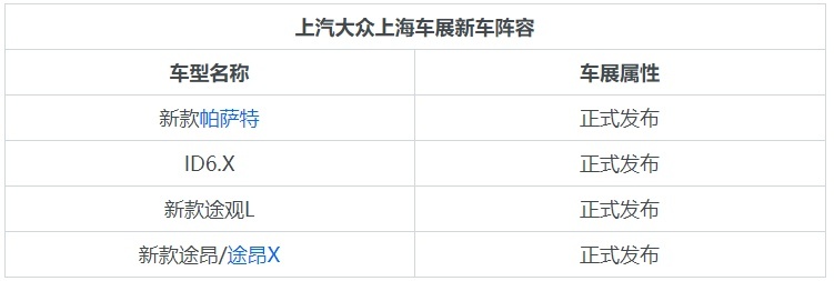 亮相新车多达8款 南北大众上海车展阵容公布