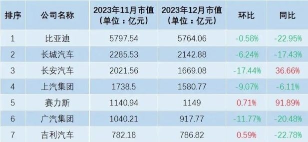 青铜报告（上）| 2024决胜战：新能源汽车市场卷完价格卷什么？