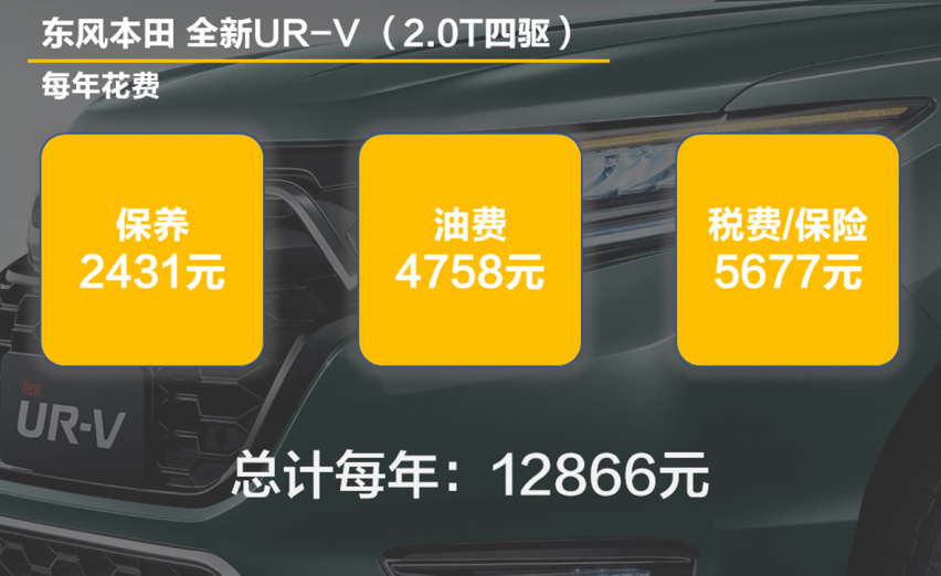 【帮你选车】颜值进化配置升级 全新UR-V上市 养它贵不贵？