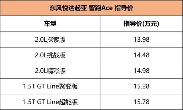 13.98万元起售，合资SUV性价比直追自主！智跑Ace哪款更值得推荐