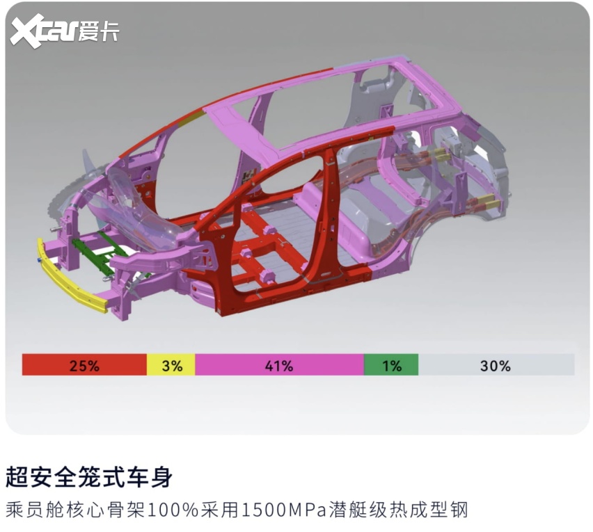 新能源汽车该怎么选?用车保障很重要