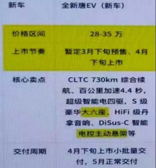 设计有更新，新款唐EV多角度实车图曝光