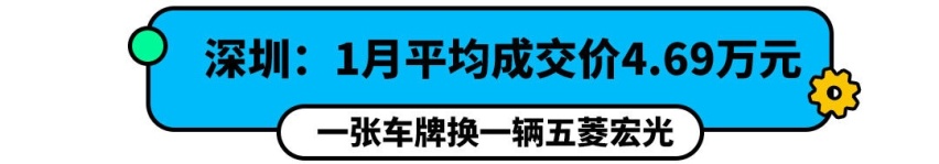 一块铁牌就值哈弗H6！看完各地牌照价 有这钱买它们不香吗？