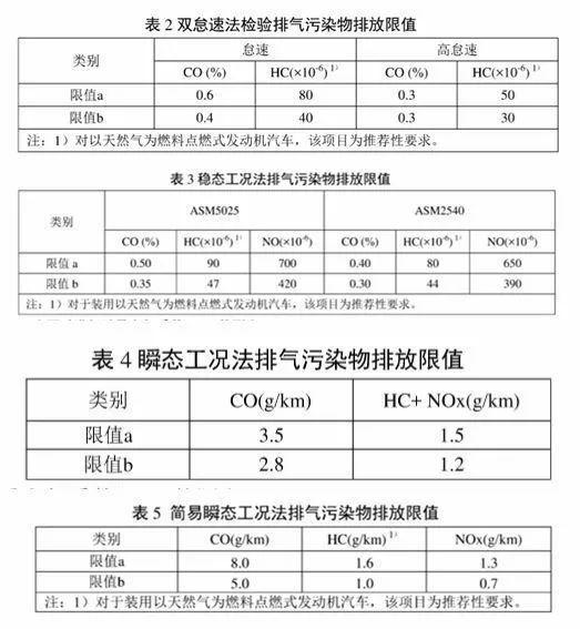 “年检新标准”五一上线，您的爱车还能过检吗？