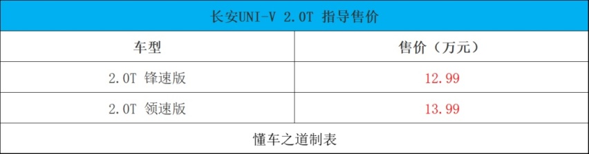 新捷途X70S、欧尚Z6、广汽本田e:NP1 极湃1等 | 一周新车