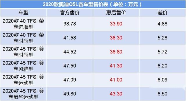 奔驰GLC、宝马X3和奥迪Q5L谁卖得更好，胜出者的原因不想